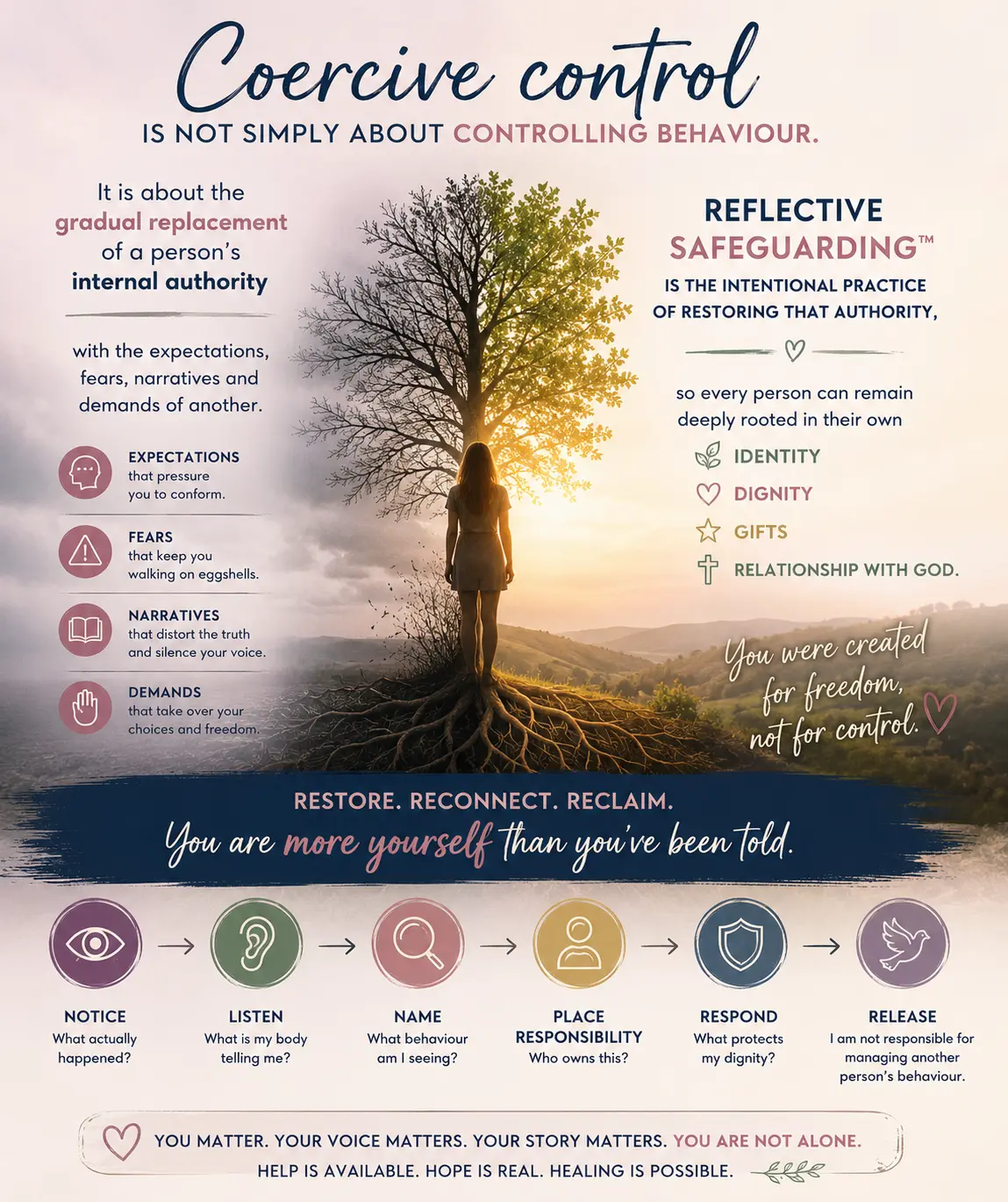 Recognising Coercive Control — In Faith-Based Organisations — cover